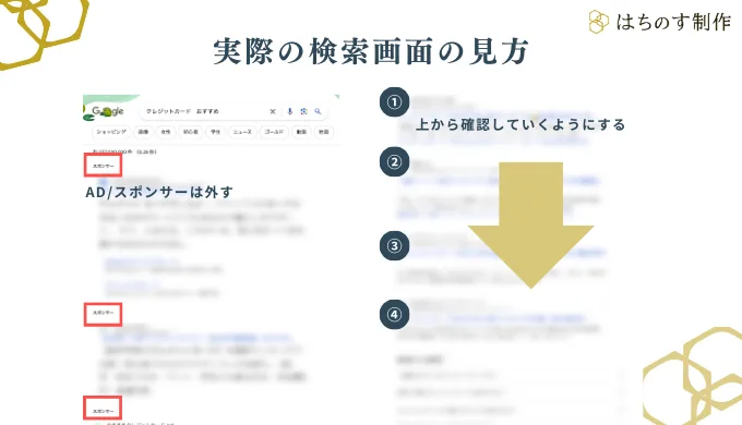 実際の検索画面の見方