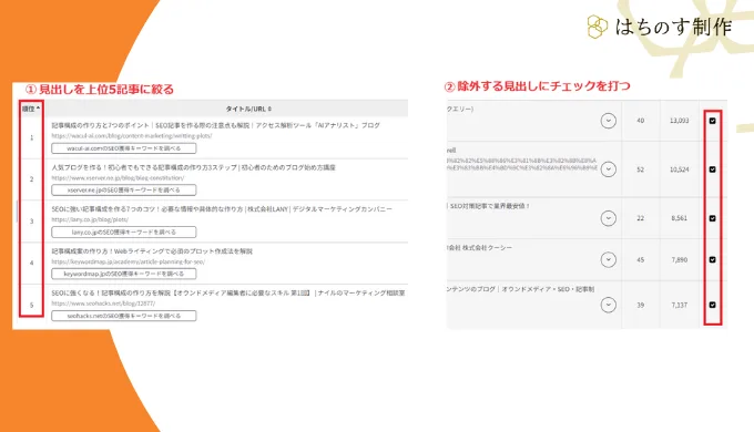 ラッコキーワードで見出しを上位５件に絞る様子と除外する見出しにチェックを入れている様子