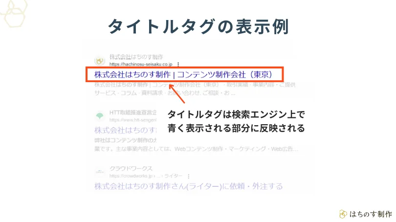 検索結果からメタタグのタイトルタグで表示される部分を説明した図