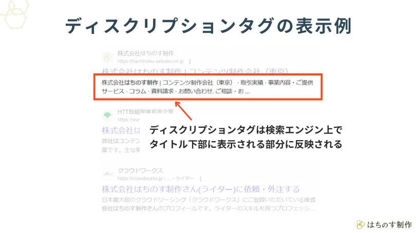 検索結果からメタタグのディスクリプションタグで表示される部分を説明した図