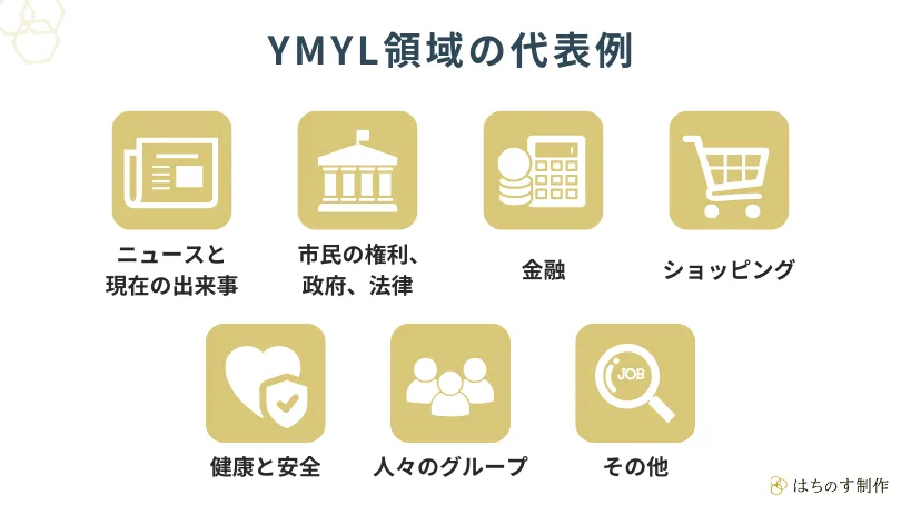 YMYL領域の代表例