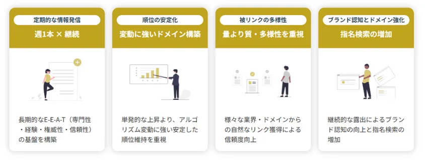 プレスリリース運用支援サービスのKPI‧成果目標