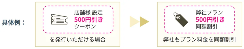 # Chiba Booster:同額割引の特別制度
