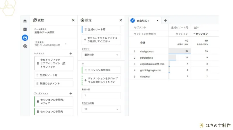 各生成AIからの流入状況が表示されているGA4（Google Analytics 4）のカスタムレポート