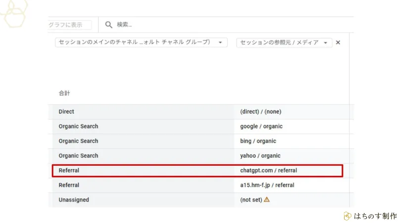 GA4（Google Analytics 4）のトラフィック獲得レポートで、生成AIの名称（chatgpt.com）が表示されている様子