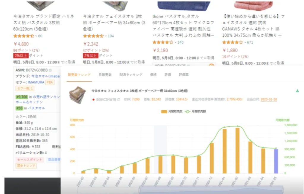 拡張機能で開いた商品の詳細ウィンドウ。販売数トレンド、日販売数、BSRランキング、価格などのタブと、月間販売数の棒グラフが表示されている