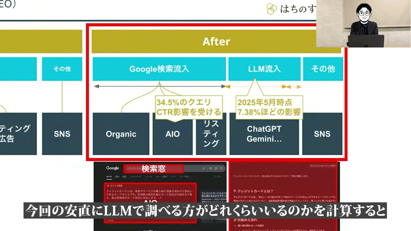 SEOへの影響 — LLM流入は全体の約7.38%