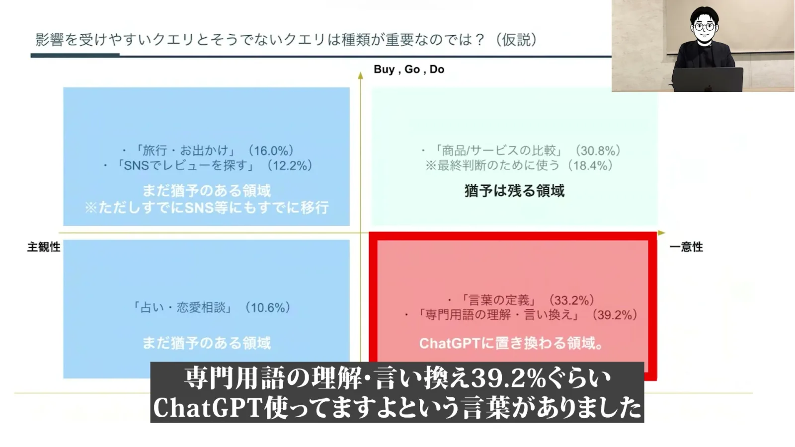 生成AIに置き換わるクエリ・猶予があるクエリ