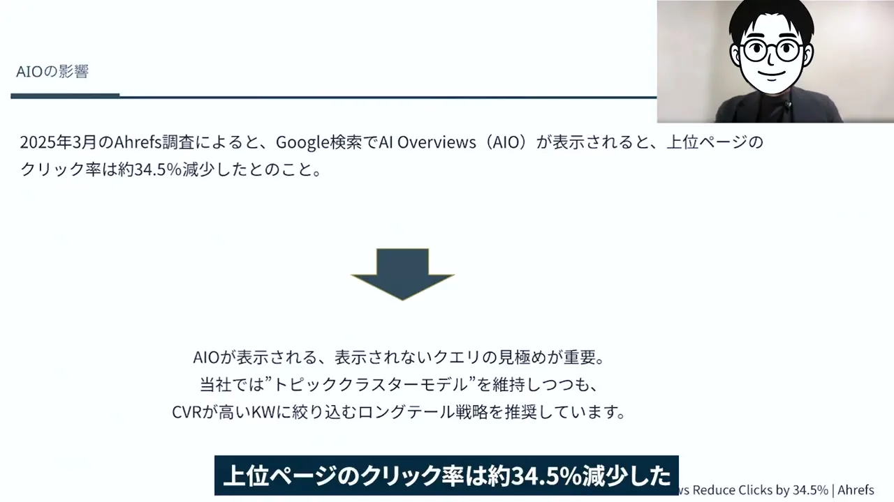 AI OverviewsがCTRに与える影響