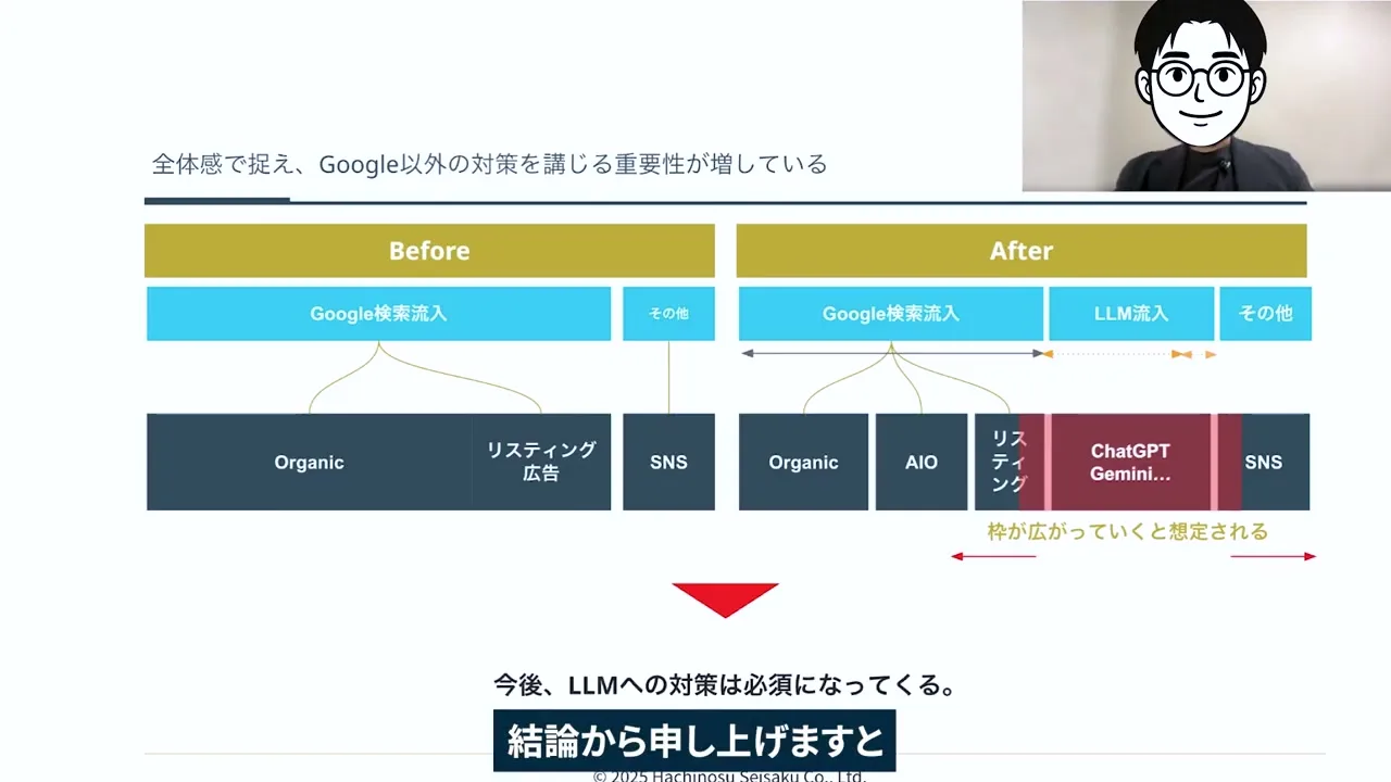 AIO時代のSEO戦略 Before After