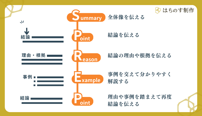 わかりやすく伝える5つのコツ