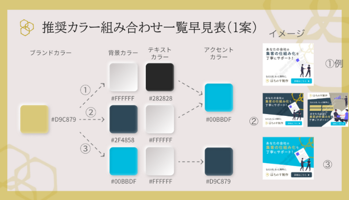 弊社「はちのす制作」で定めた、ブランドで使用する推奨カラー組み合わせ一覧早見表の例