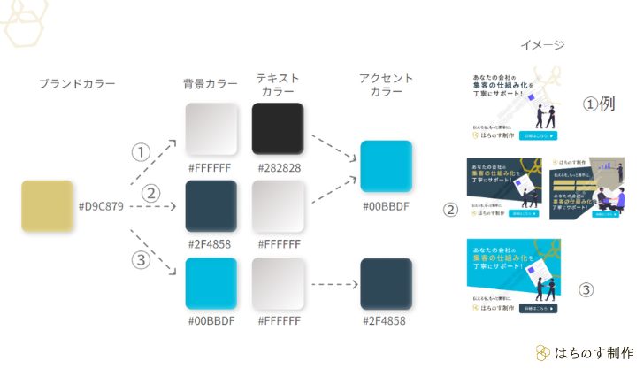 はちのす制作の推奨カラー組み合わせ一覧早見表