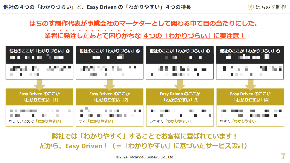 はちのす制作の「Easy Driven / SEO記事作成代行」が、他社の4つの「わかりづらい」点に対して、「わかりやすい」サービスになっていることを示す図