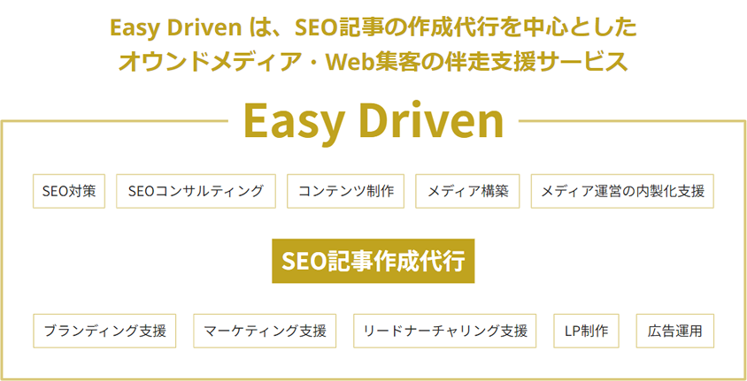 「Easy Driven」のサービス全体像