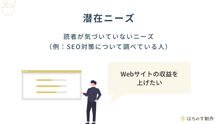 潜在ニーズとは、読者が気づいていないニーズ（例：SEO対策について調べている人「Webサイトの収益を上げたい」）