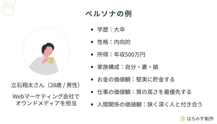 ペルソナの例（Webマーケティング会社でオウンドメディアを担当している28歳男性の学歴や性格など）