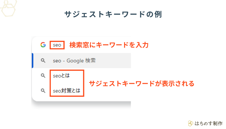 サジェストキーワードの例（「seo」で表示されるサジェストキーワード）