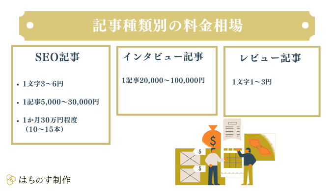 記事の種類別料金相場