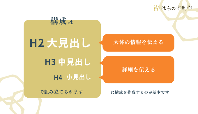 分かりやすい構成の見出し例