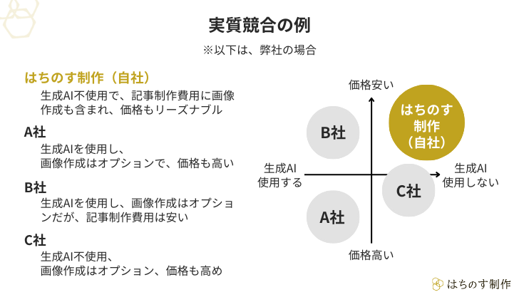 実質競合の例（はちのす制作の場合）