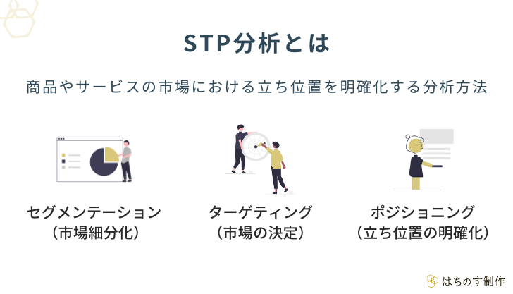 STP分析とは、商品やサービスの市場における立ち位置を明確化する分析方法