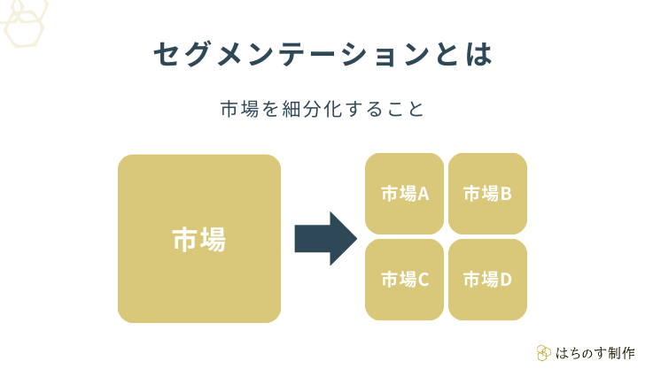 セグメンテーションとは、市場を細分化すること