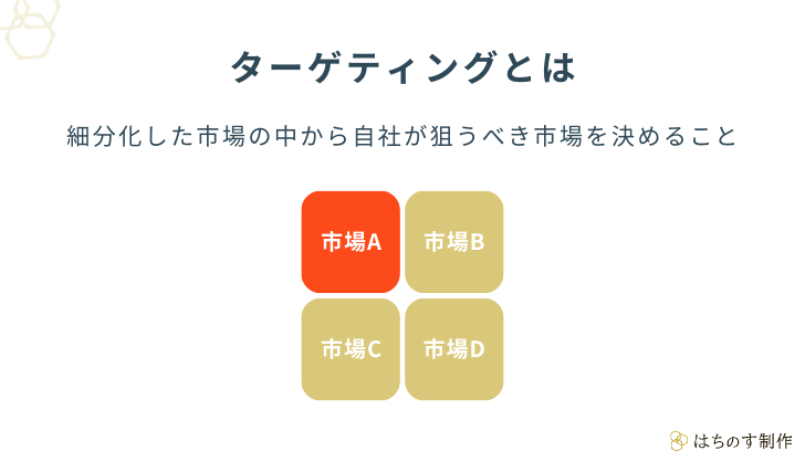 ターゲティングとは、細分化した市場の中から自社が狙うべき市場を決めること