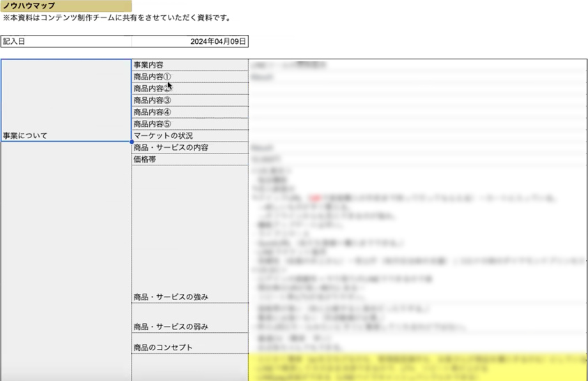 弊社で使用している、自社の強み・弱みを導き出すノウハウマップ