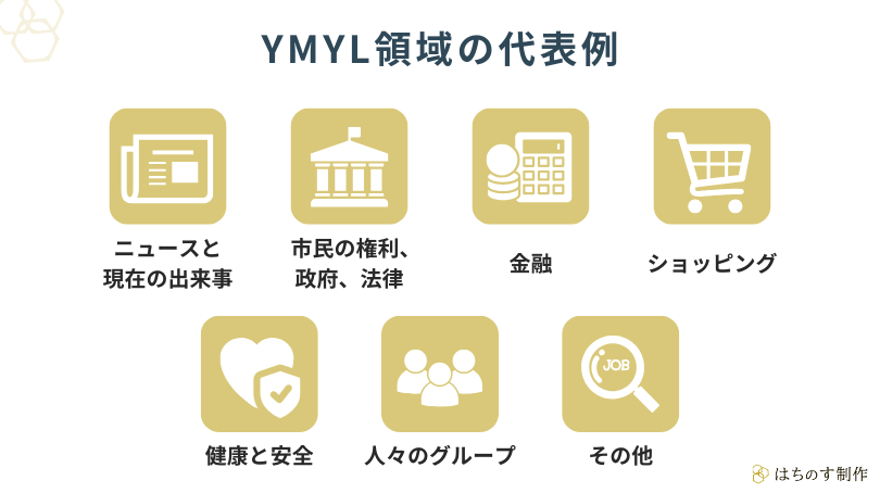 YMYL領域の代表例