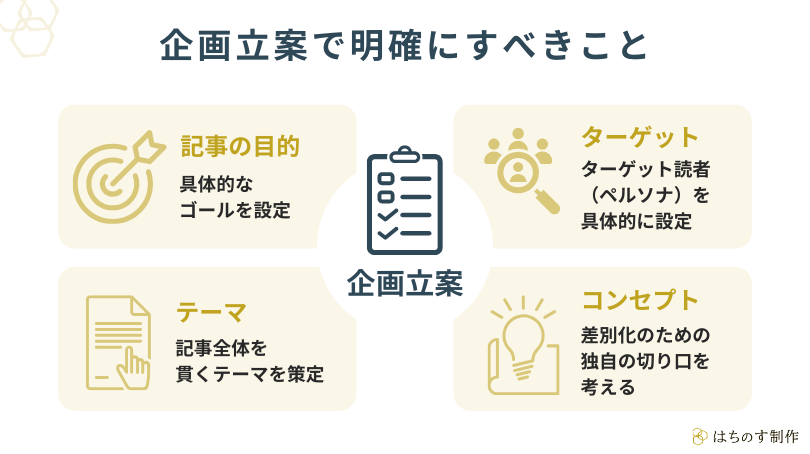 企画立案で明確にすべきこと