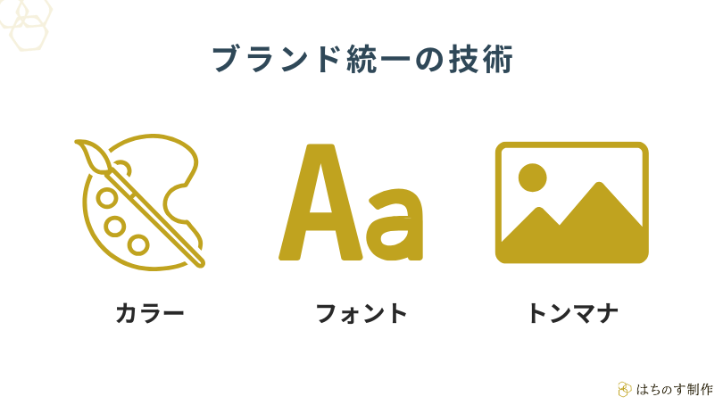 ブランド統一の技術