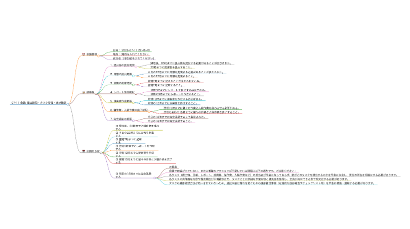 PLAUD NotePinで録音した内容が、マインドマップとして表示されている様子