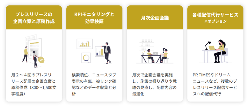 プレスリリース運用支援サービスの提供内容