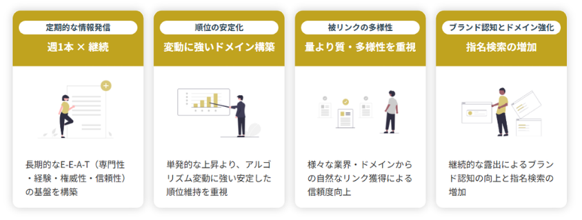 プレスリリース運用支援サービスのKPI‧成果目標