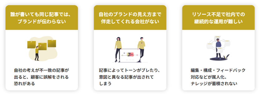 SEO・コンテンツマーケ部門の課題