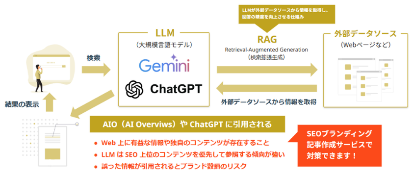ブランドを毀損しない記事が、LLMO にも繋がる理由