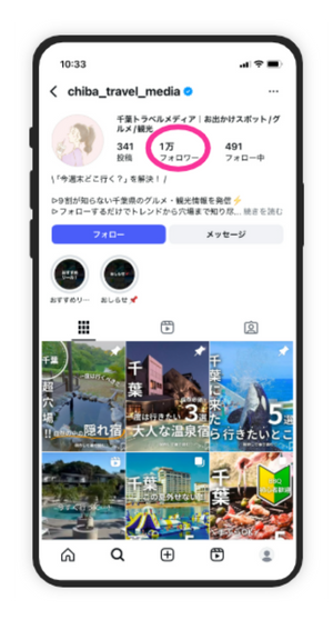 月間100万PVを超える、はちのす制作が運営しているInstagramアカウントの「Chiba_travel_media」