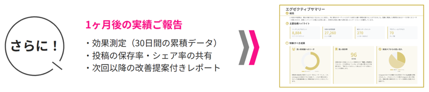 # Chiba Booster の特長 - 1ヶ月後の実績ご報告