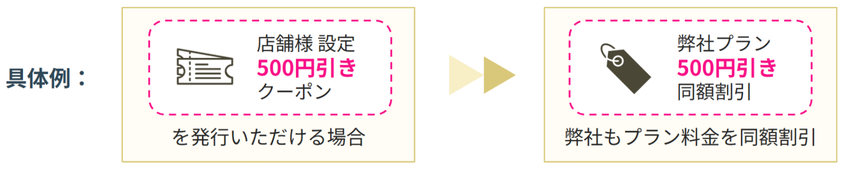 # Chiba Booster：同額割引の特別制度
