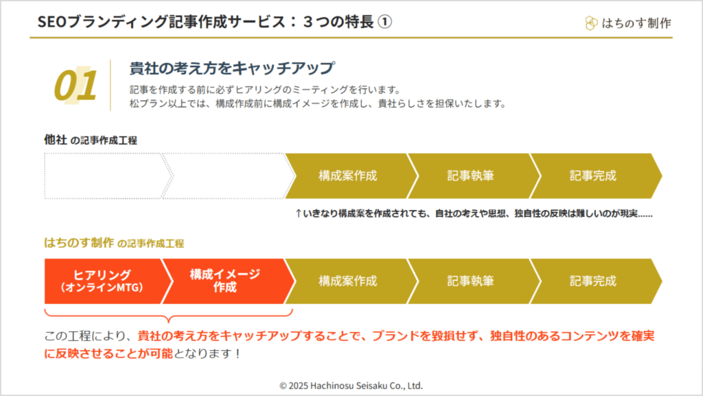 はちのす制作の「SEOブランディング記事作成サービス」3つの特長①