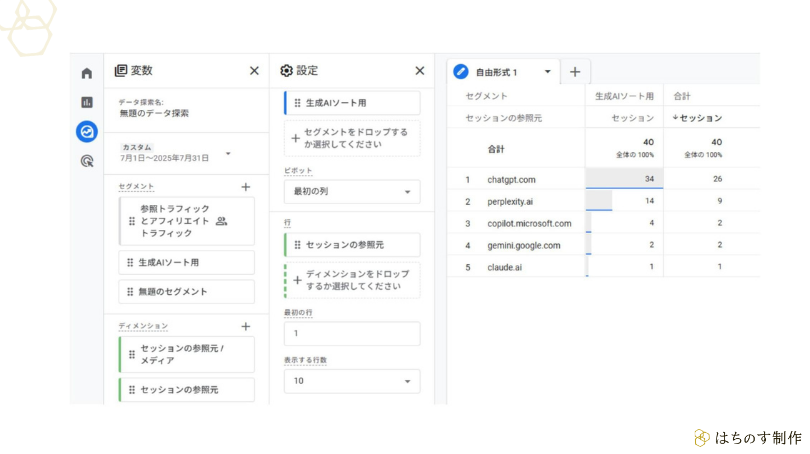 各生成AIからの流入状況が表示されているGA4（Google Analytics 4）のカスタムレポート