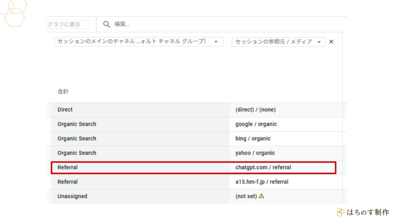 GA4（Google Analytics 4）のトラフィック獲得レポートで、生成AIの名称（chatgpt.com）が表示されている様子