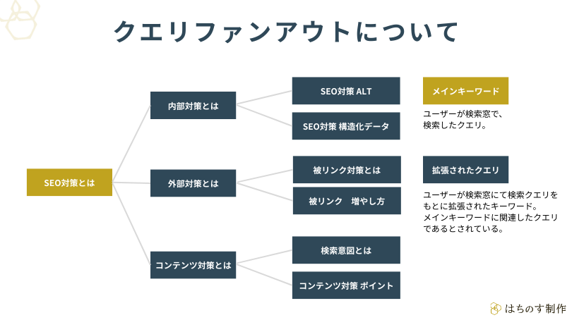クエリファンアウトについて