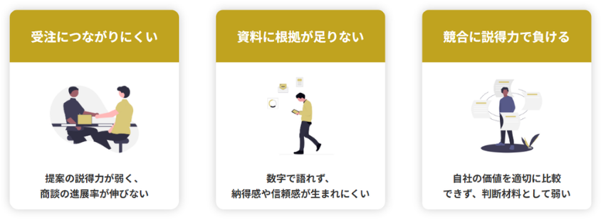 失注の要因(受注につながりにくい、資料に根拠が足りない、競合に説得力で負ける)
