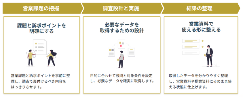 営業資料の説得力を高める3ステップ
