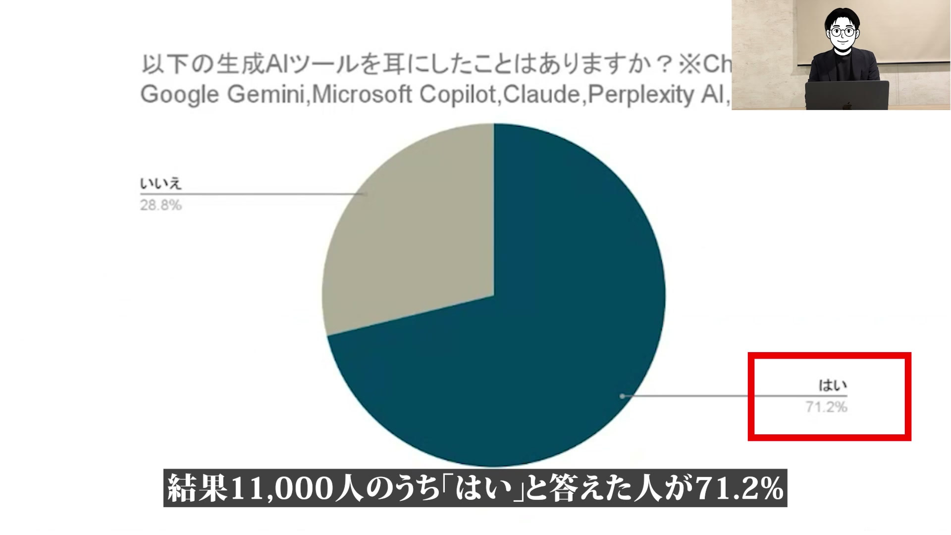 生成AIの認知と利用の現状