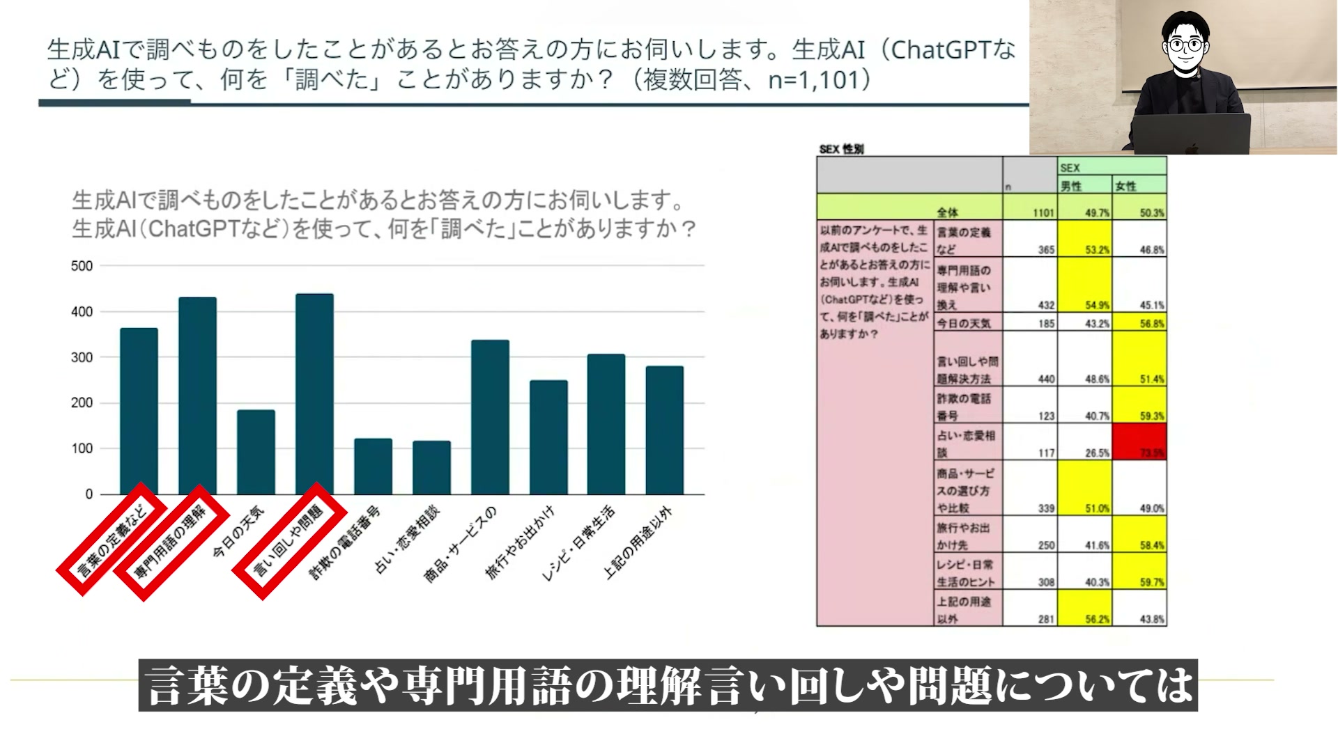 生成AIで何を調べている？