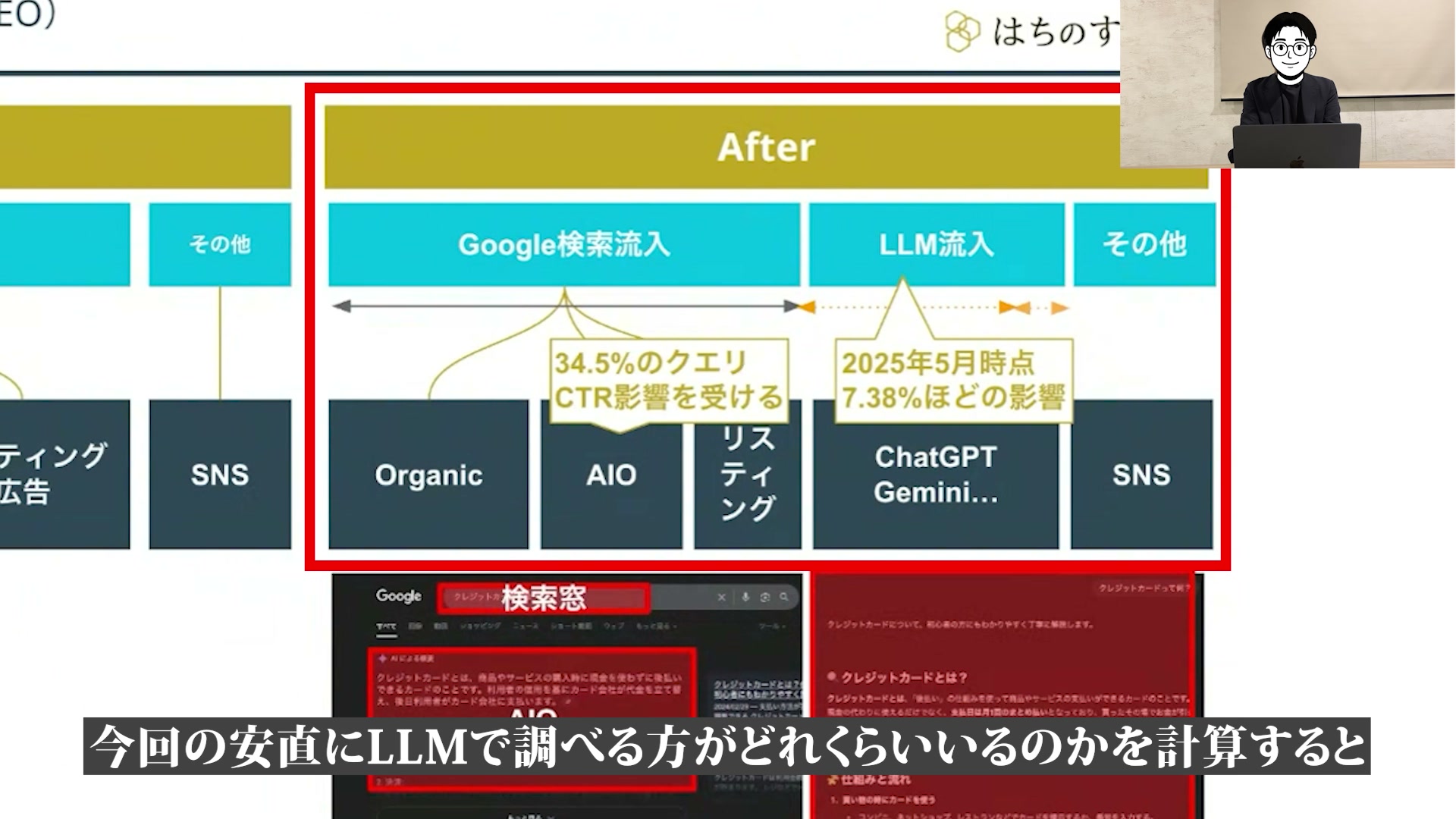 SEOへの影響 — LLM流入は全体の約7.38%