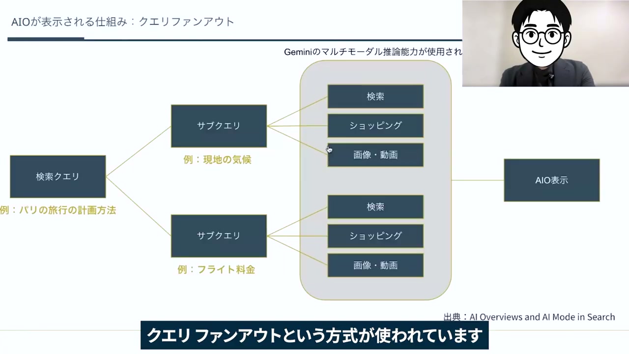 クエリファンアウトの仕組み